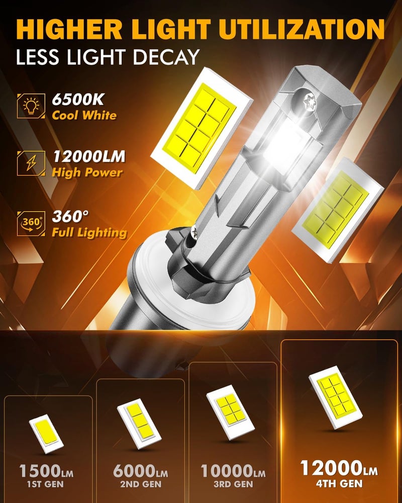 Auxbeam 880 مصابيح ضباب 6500K بيضاء، 12000LM أكثر سطوعًا بنسبة 600%، رؤية محسّنة للضباب والطرق الوعرة، توصيل وتشغيل، عبوة من 2 - Image 2